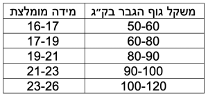 כיצד לבחור מידת צמיד לפי משקל