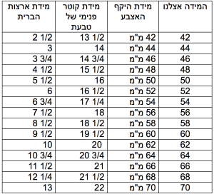 טבלת מדידות לטבעות